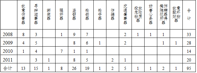 求统计全单位人员的平均工资_人员信息统计进单位时间的意义_街道统计信息中心人员工作职责
