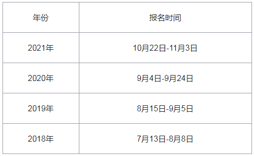 房估考试报名时间
