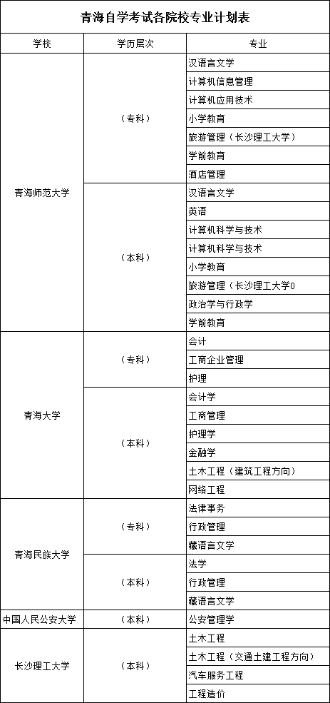 河北省二建报名条件_2022二建报名条件_2017江苏二建报名条件