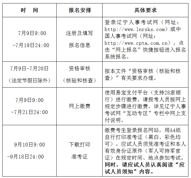 招标师报考免试条件_注册验船师报考入口_注册经济师报考条件
