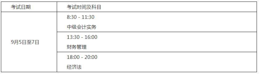 2018兵团各师经济排名_经济师考试_经济初级师考试时间