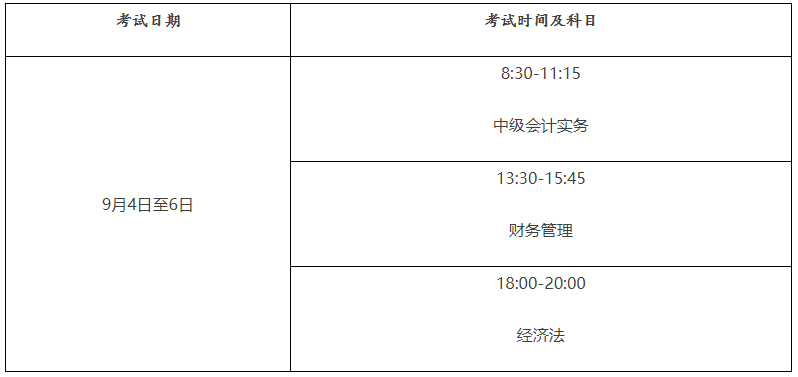 2018兵团各师经济排名_经济师考试_经济初级师考试时间
