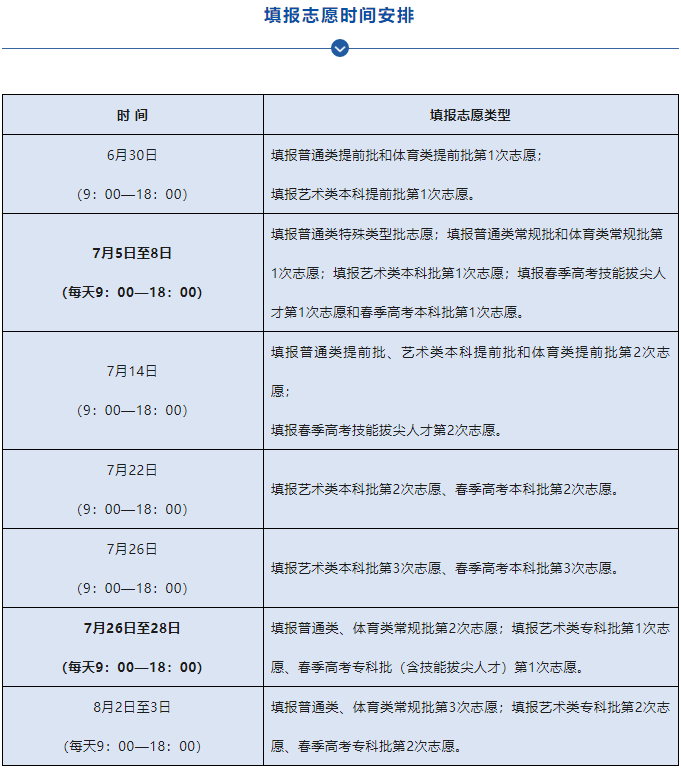 经济师考试_2018兵团各师经济排名_经济初级师考试时间
