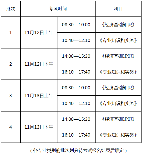 经济初级师考试时间_2018兵团各师经济排名_经济师考试