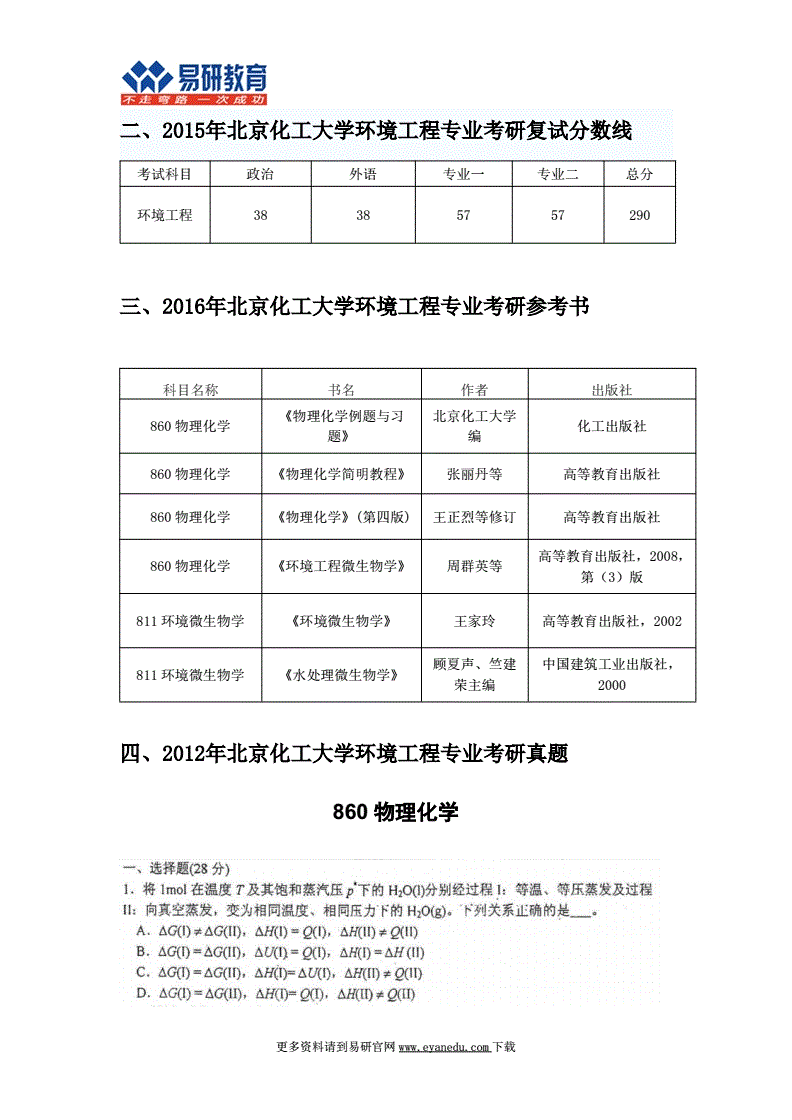 注册化工师挂靠费用_注册化工工程师考试基础考试_注册化工工程师考试