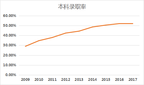 2017一建考试科目安排_一建考试科目时间_一建考试科目有哪些题目