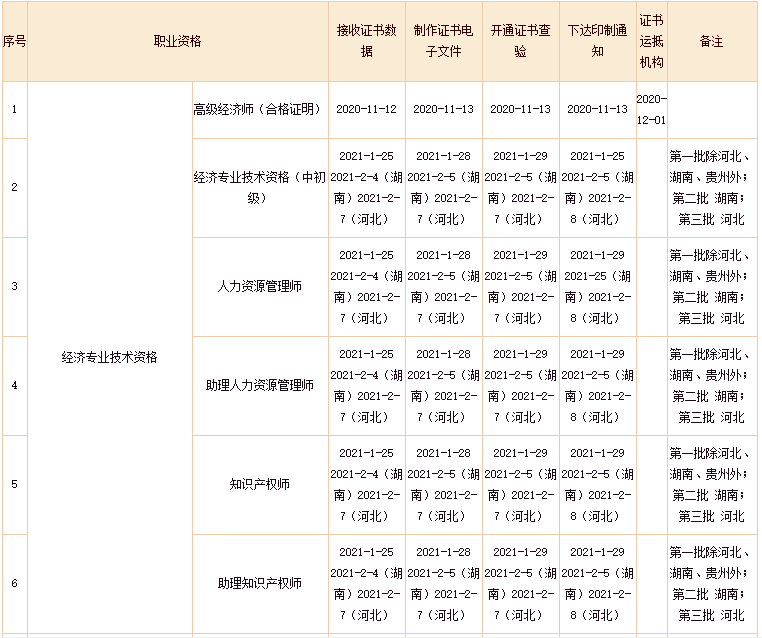 2020年河北中级经济师电子证书查询流程