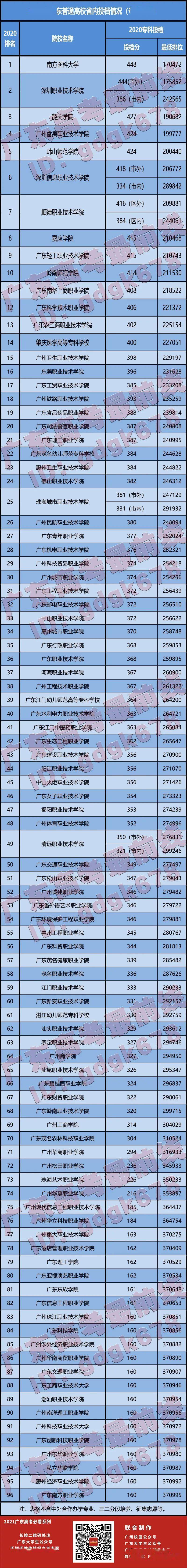 湛江卫校招生_湛江卫校招生电话_湛江招生考试网