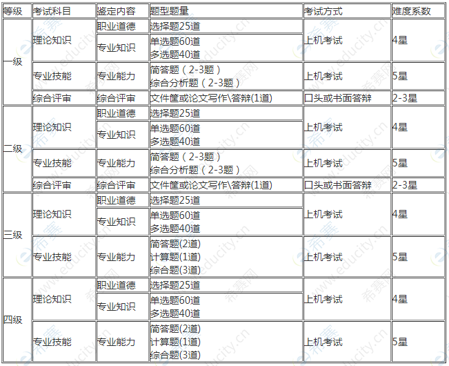 福州人力资源都什么时候考试_省委党校人力资源管理考试及答案_企业人力资源管理 考试