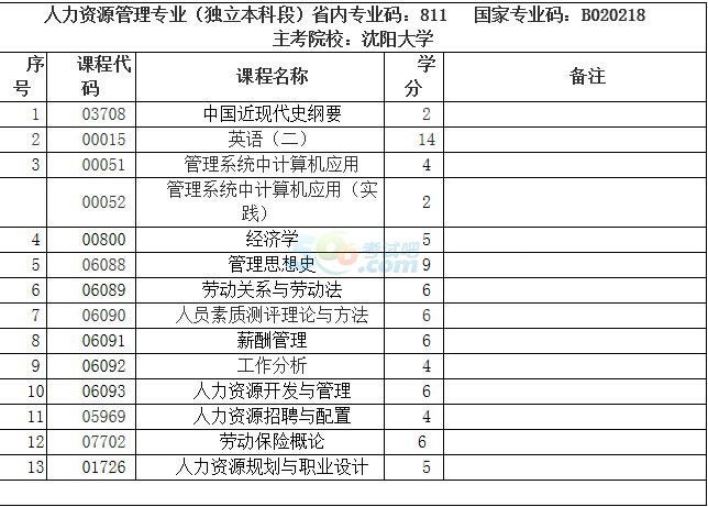 企业人力资源管理 考试_省委党校人力资源管理考试及答案_福州人力资源都什么时候考试