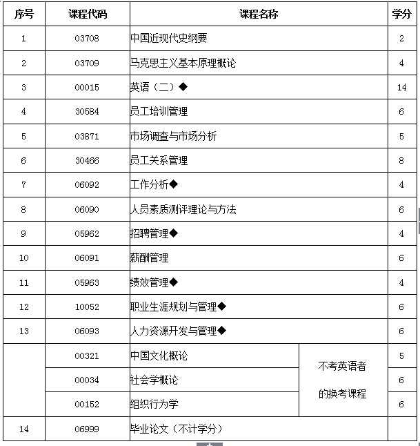 企业人力资源管理 考试_福州人力资源都什么时候考试_省委党校人力资源管理考试及答案