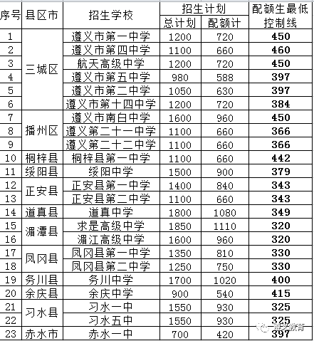 贵州遵义指南针官网_遵义人力资源和社会保障网官网_遵义招生考试网官网