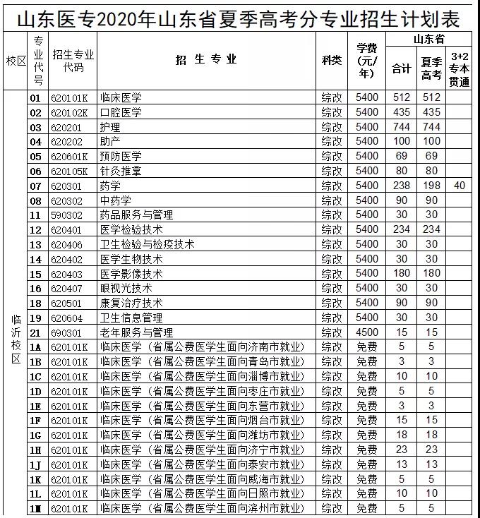 河北省选调生报名登记表毕业时可授予的学位_河南学位英语报名_河南英语六级报名入口