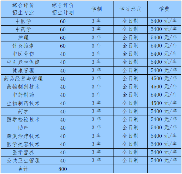 河南学位英语报名_河南英语六级报名入口_河北省选调生报名登记表毕业时可授予的学位