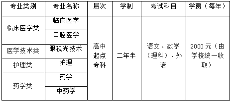 河南英语六级报名入口_河南学位英语报名_河北省选调生报名登记表毕业时可授予的学位