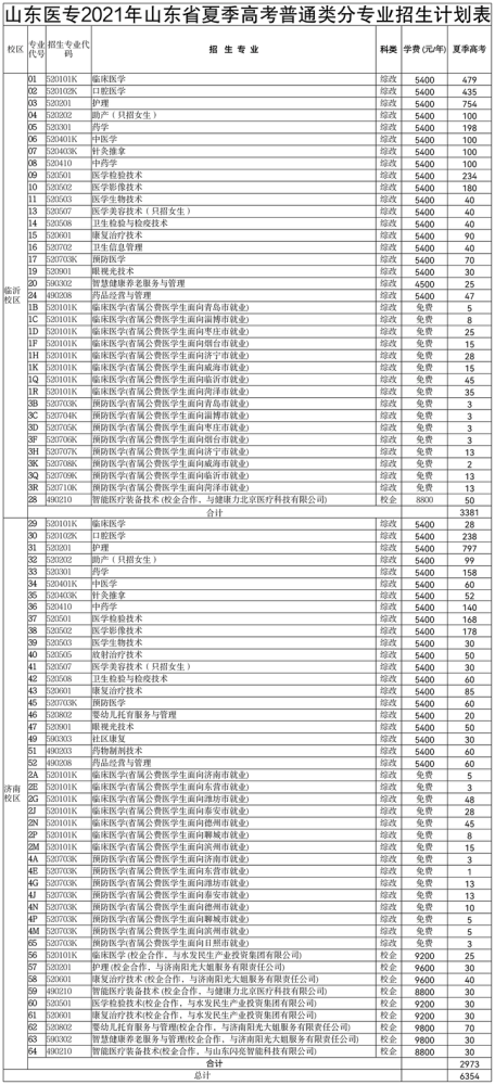 河北省选调生报名登记表毕业时可授予的学位_河南英语六级报名入口_河南学位英语报名