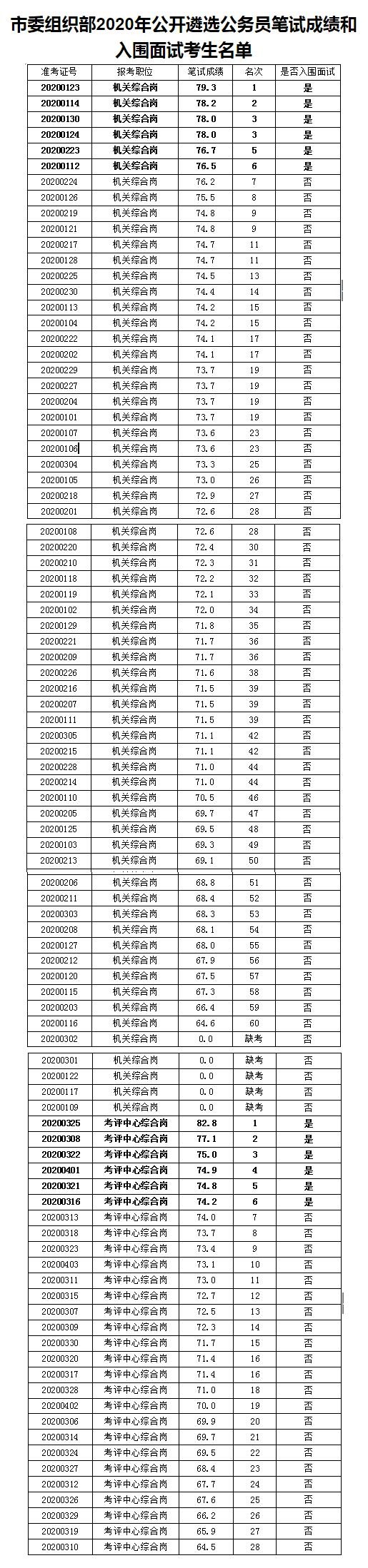 大学英语四级考试时间_英语6级考试报名时间_英语4级考试报名时间
