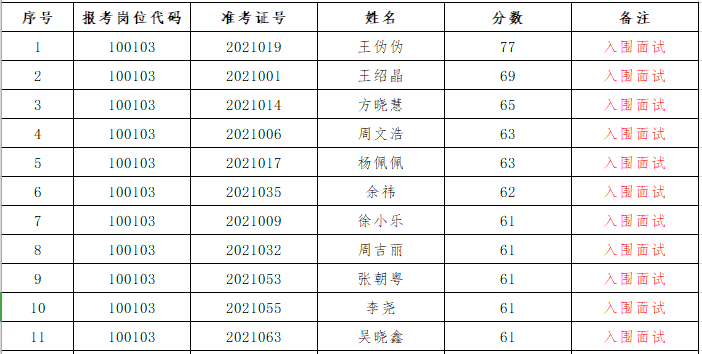 英语6级考试报名时间_英语4级考试报名时间_大学英语四级考试时间