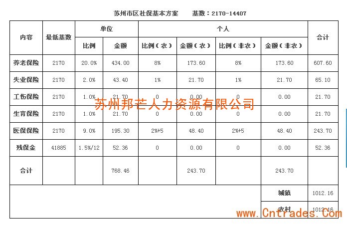 报考一建的条件_2019一建报名入口官网_江苏一建报考官网