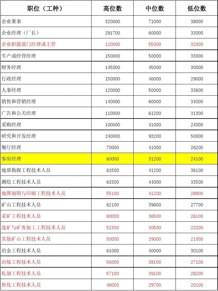 中国建设教育协会建设机械职业教育专业委员会_中国建设教育协会安全员c证样本_中国建设教育协会
