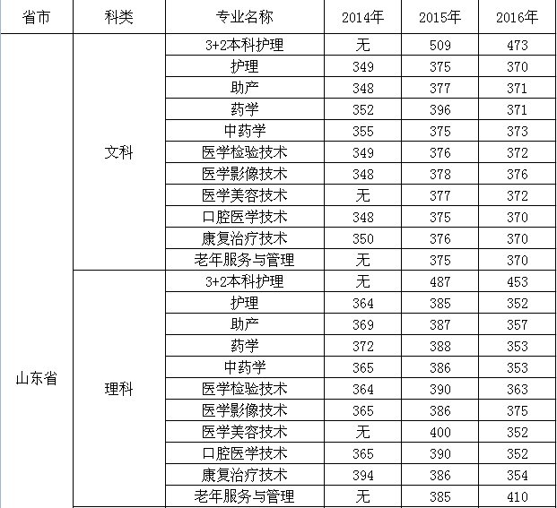 中南民族大学个人系统_大学日语六级报名_中南大学四六级报名系统