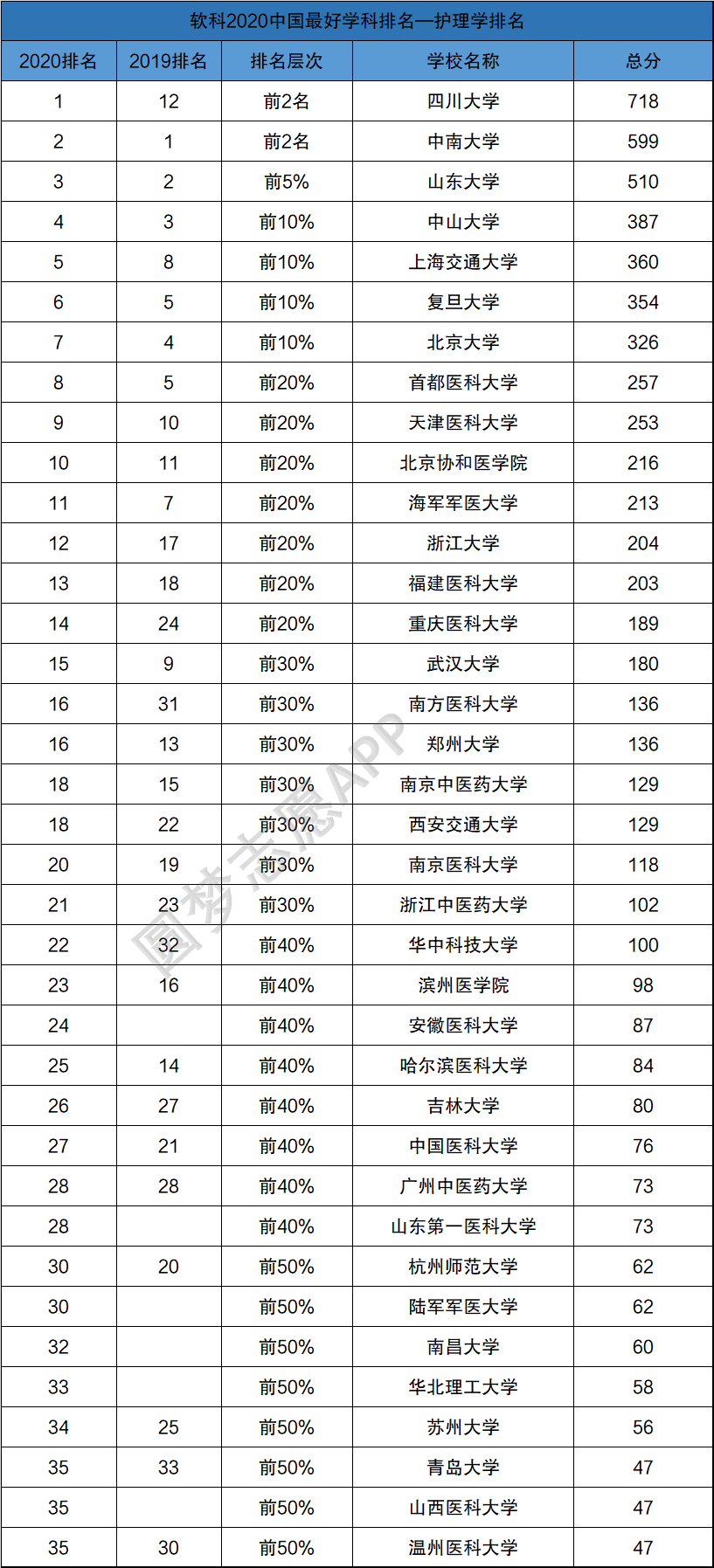 大学日语六级报名_中南民族大学个人系统_中南大学四六级报名系统