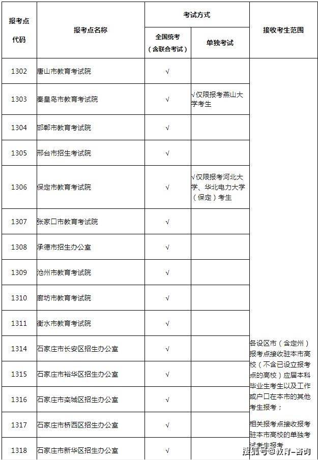 护士资格报名考试_护士资格考试报名表_16年护士资格报名截止时间