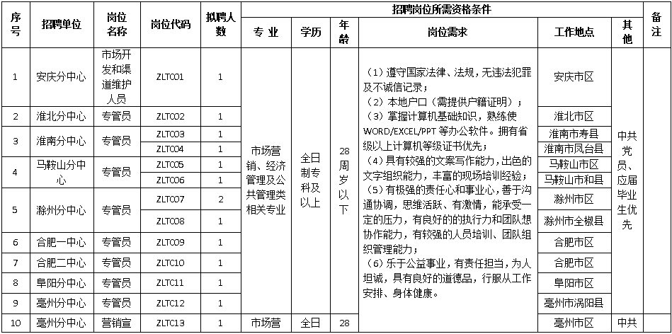 中国人才卫生官网_中国卫生人才_中国卫生人才网报名