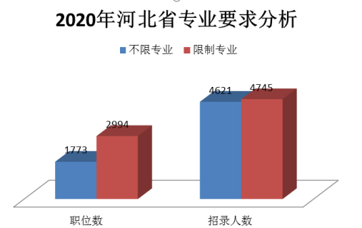 河北人才考试_京津冀区域人才合作的创新性研究_以河北为例_陈丽敏_河北人才