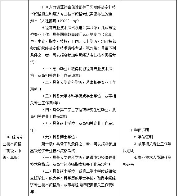 中级经济师考试报名告知承诺制证明材料及设置依据