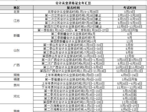 上海财政会计官网_广西财政会计网成绩查询_财政会计行业网