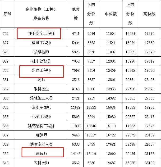 建筑师证和建造师证_建筑焊工证和普通焊工证区别_二级建筑工程师资格证