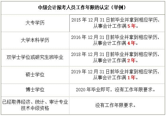 会计初级报名入口官网_初级会计报名入口官网_长沙会计网报名入口