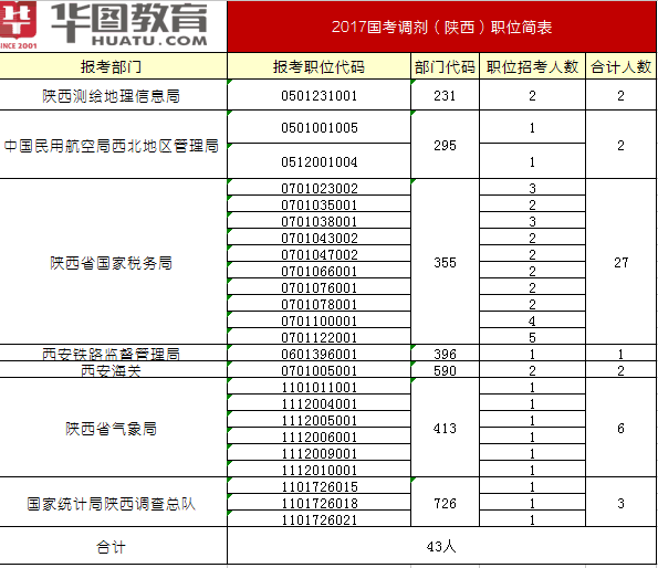公务员调剂入口_2016国考调剂报名入口_2019公务员报名入口官网入口