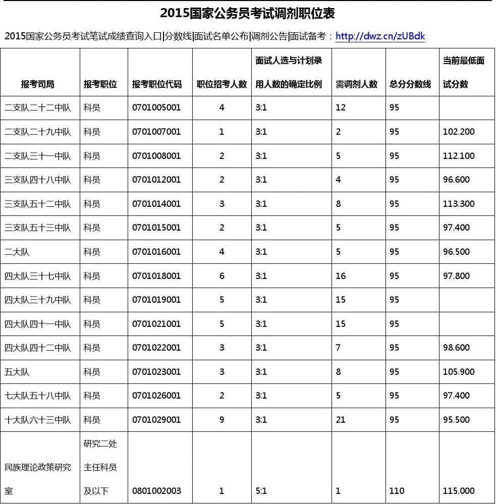 公务员调剂入口_2019公务员报名入口官网入口_2016国考调剂报名入口