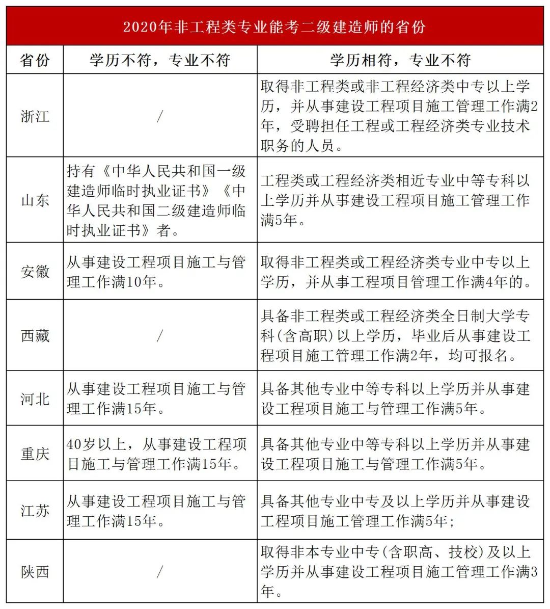 江西二建报考 江西人才网_二建报考要求_二建报考时间2018
