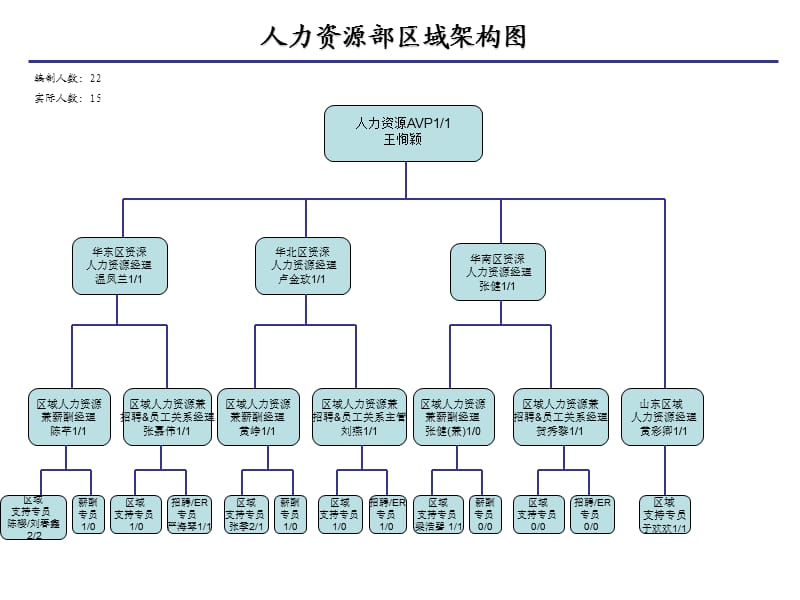 北京人力劳动资源派遣公司_人力资源SWOT_人力咨询资源