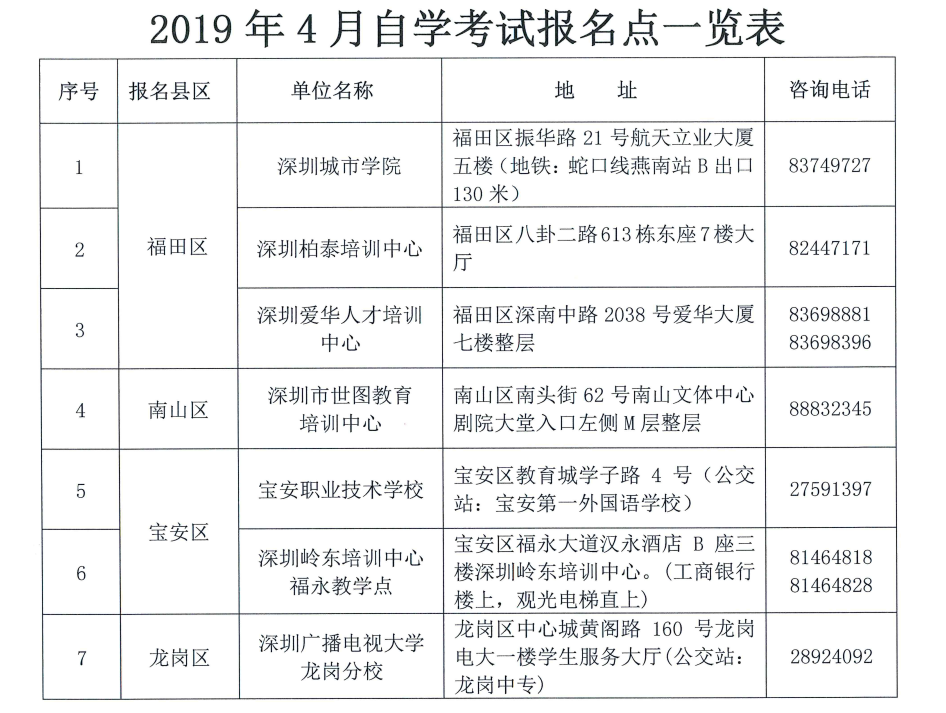 自学会计如何报名考试_河北自学考试网上报名_自学消防工程师怎么报名考试