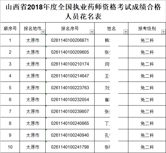 建造师成绩复查有成功的吗_建造师成绩公布时间_山西二级建造师成绩查询