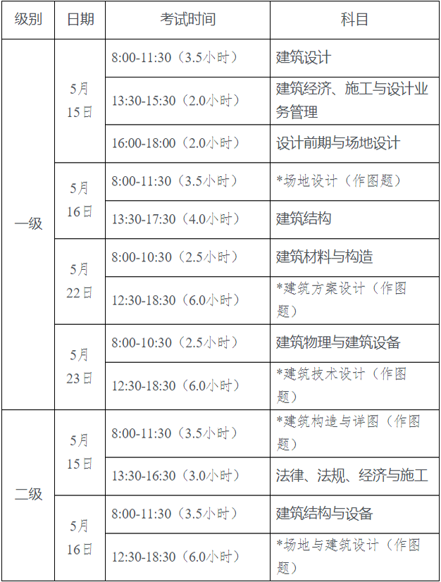 建造师报考网站_一级建造师报考资格_一级矿业建造师报考