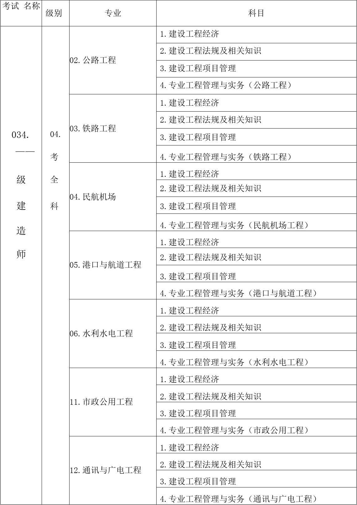 一级建造师报考资格_建造师报考网站_一级矿业建造师报考