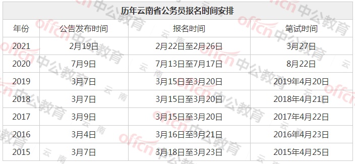 二建报名入口_二建报名条件入口_2016云南二建报名入口