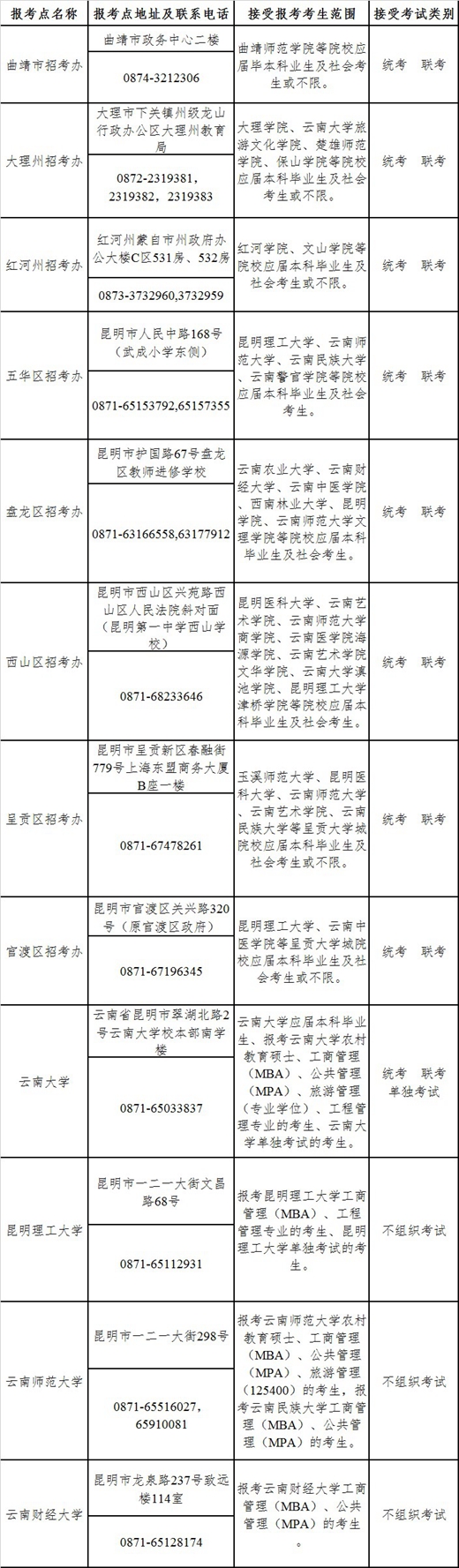 二建报名条件入口_二建报名入口_2016云南二建报名入口