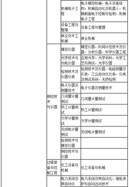 1级和2级建造师_一级建造师报名步骤是什么_重庆2级建造师报名