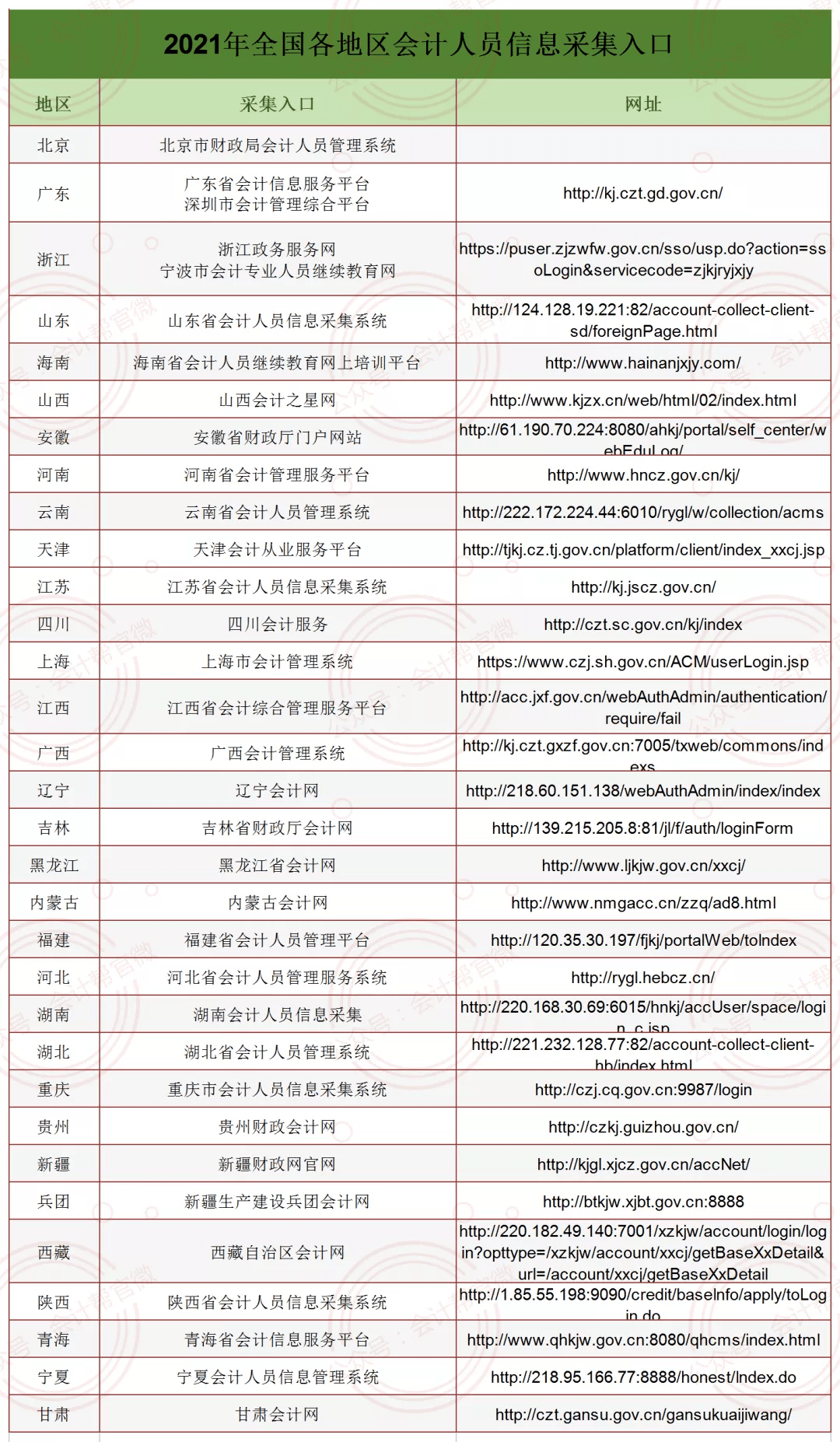 山东省会计信息采集_山东省会大剧院图片_派出所采集信息会把相册也采集吗