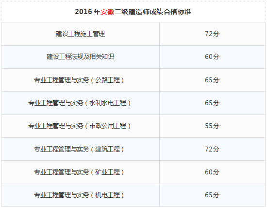 四级查询成绩_中考查询成绩_二级成绩查询