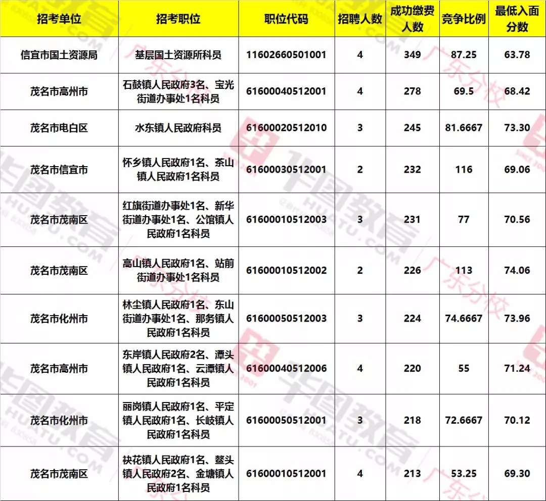 三级考试时间_2014年人力资源师三级考试报名_沈阳人力资源三级考试报名时间
