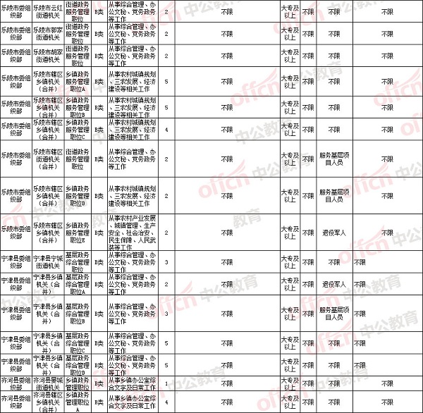 三级考试时间_沈阳人力资源三级考试报名时间_2014年人力资源师三级考试报名