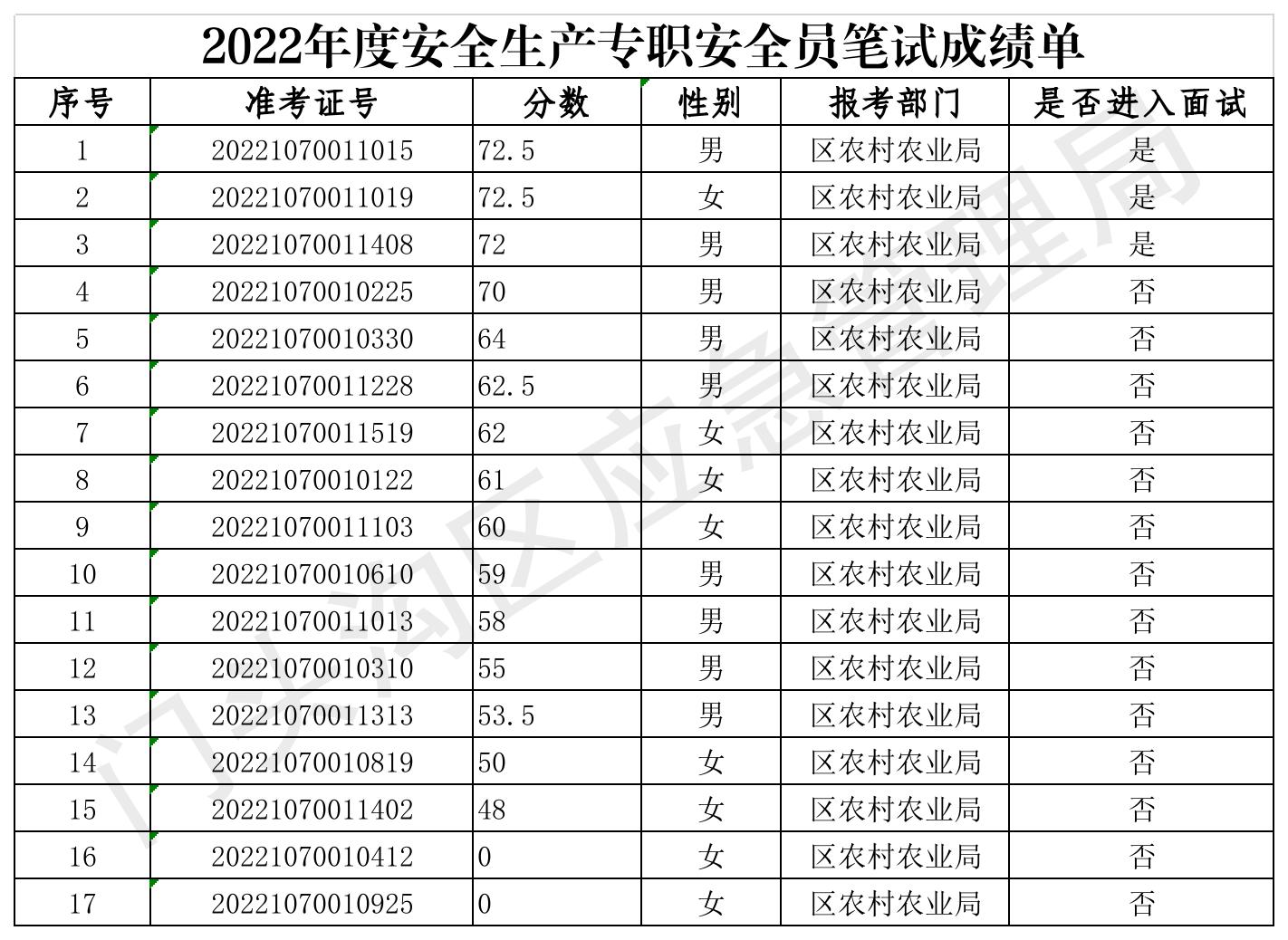 二建考试多久查成绩_有没有二建成绩复查成功了？_二建考试成绩