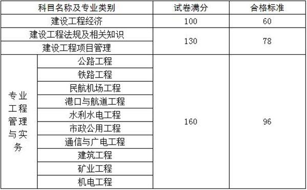 2013二建成绩查询时间_二建考试多久出成绩_二建考试成绩